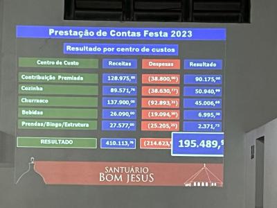 Comunidade Campo Mendes realizou PrestaÃ§Ã£o de Contas da Festa de Bom Jesus